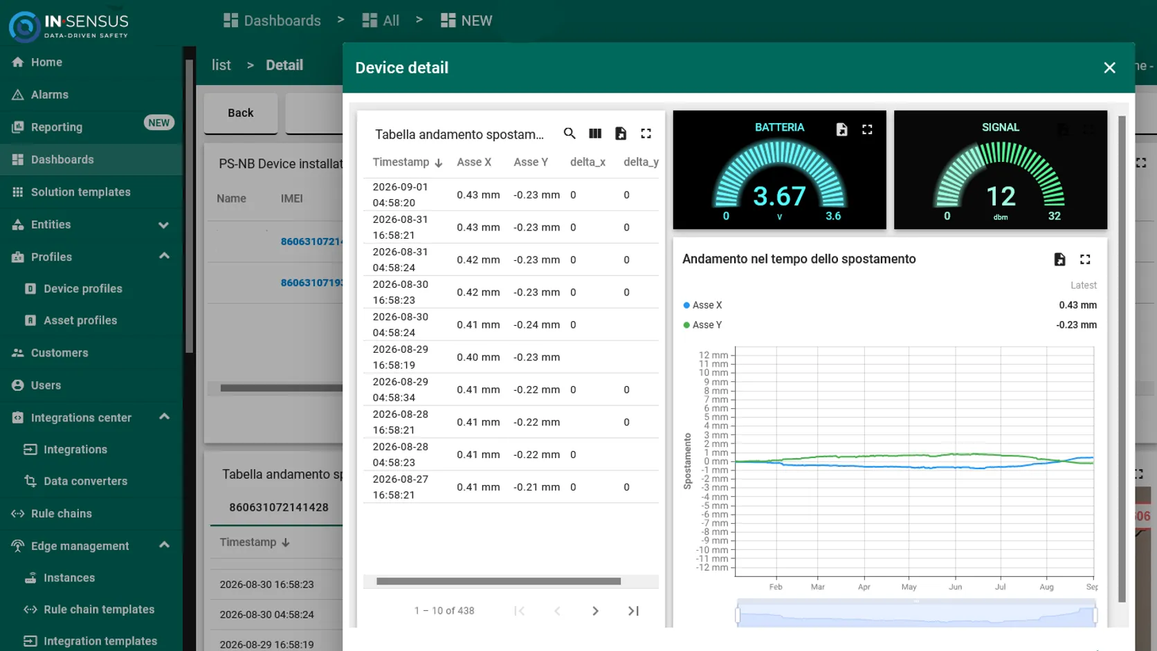 Dettaglio dispositivo nella piattaforma InSensus: tabella dei dati, indicatori di batteria e segnale, grafico dell'andamento nel tempo dello spostamento e foto del punto di installazione.