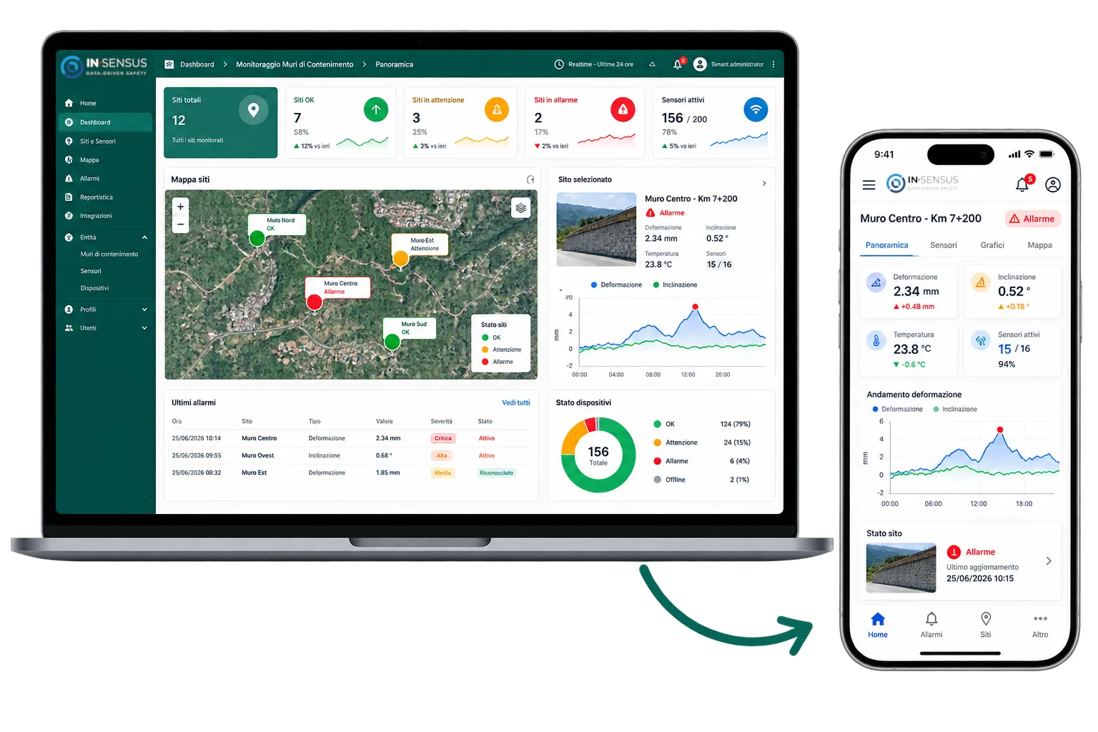 La piattaforma InSensus su desktop e su smartphone affiancati: a sinistra la dashboard web con mappa dei siti e allarmi, a destra l'app mobile con schede KPI, grafico di andamento e stato del sito per un singolo punto di misura.